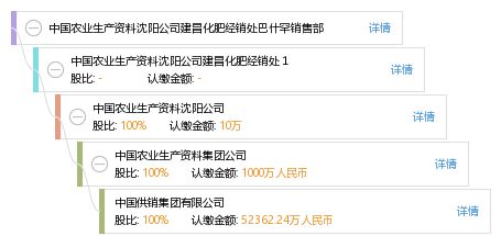 巴什罕化肥銷售部 深耕基層，助力建昌農業綠色發展