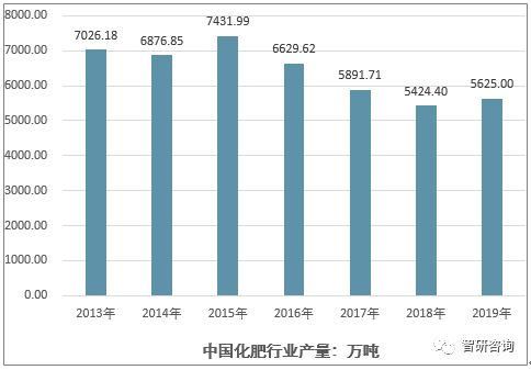 2019年中國農資流通行業的發展脈絡、銷售規模回顧與未來展望